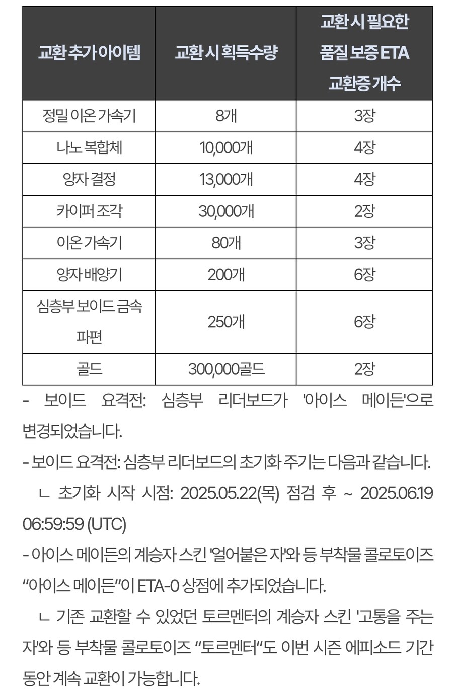 퍼스트 디센던트 업데이트 1.2.18(!!스압!!압빡!!)_21.jpg