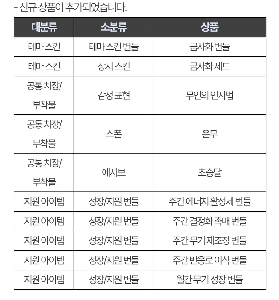 퍼스트 디센던트 업데이트 1.2.18(!!스압!!압빡!!)_32.jpg