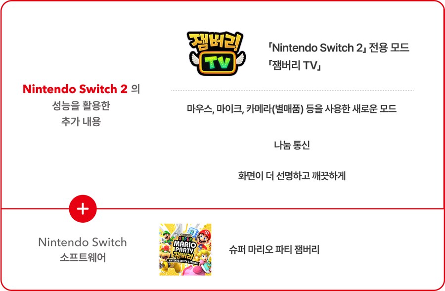한국닌텐도, 슈퍼 마리오 파티 잼버리 NS2 에디션 티저 페이지 오픈_4.png
