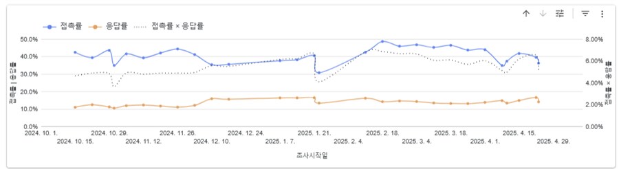 [데이터] 민주당이 불안해 할만함 (#여론조사수치)_4.png
