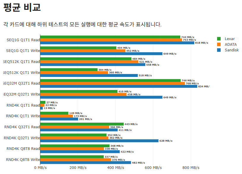 microSD Express 벤치마크 정보_2.png
