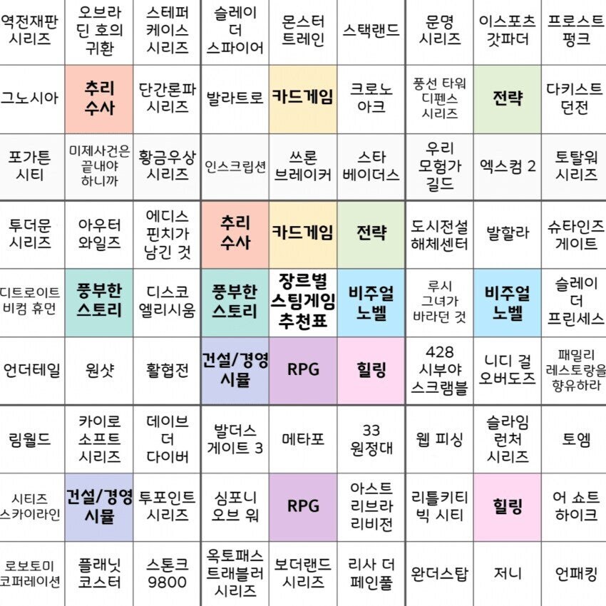 인디게임 갤러리의 스팀게임 추천표_1.jpg