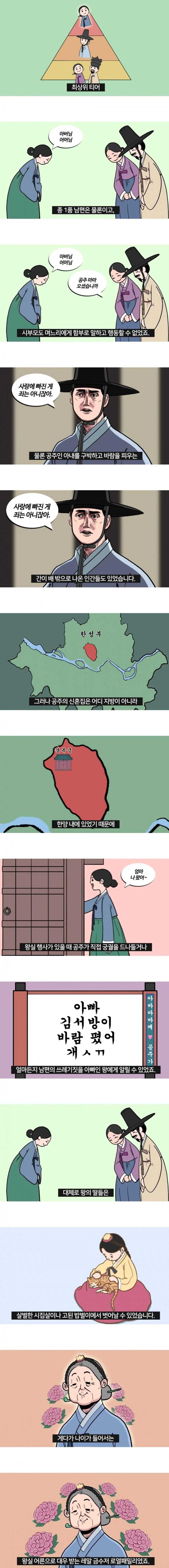 조선시대 공주 옹주의 시집생활_2.jpg
