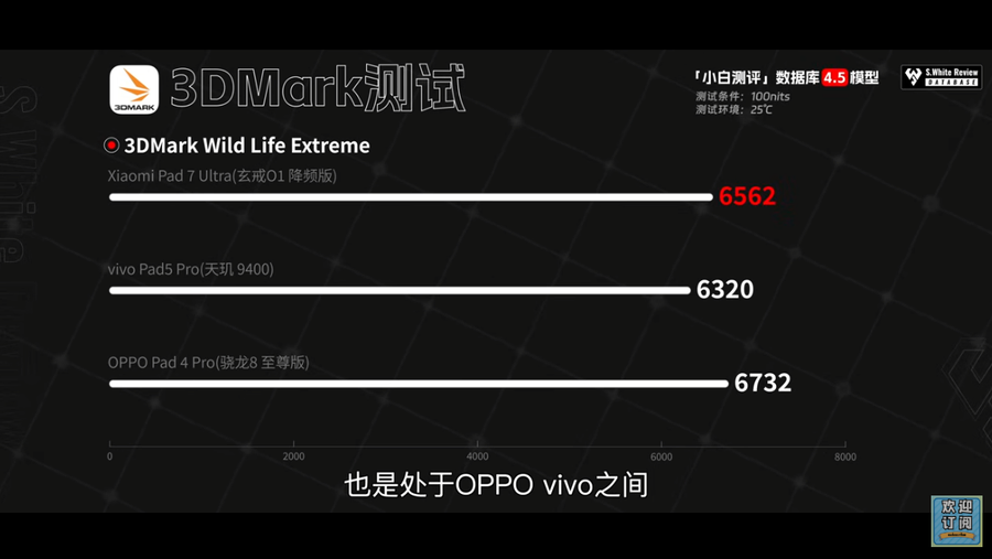 샤오미 자체제작 CPU 근황_4.webp