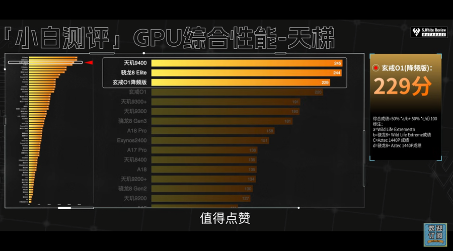 샤오미 자체제작 CPU 근황_5.webp