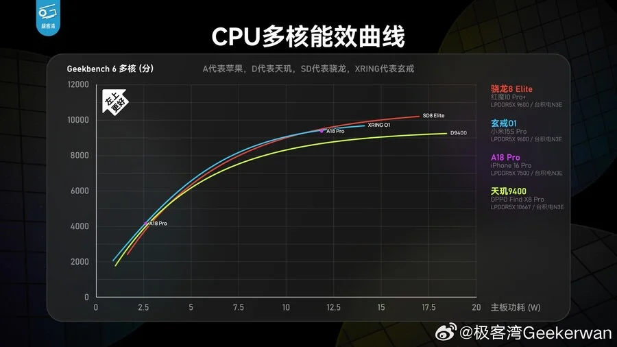 샤오미 자체제작 CPU 근황_7.webp