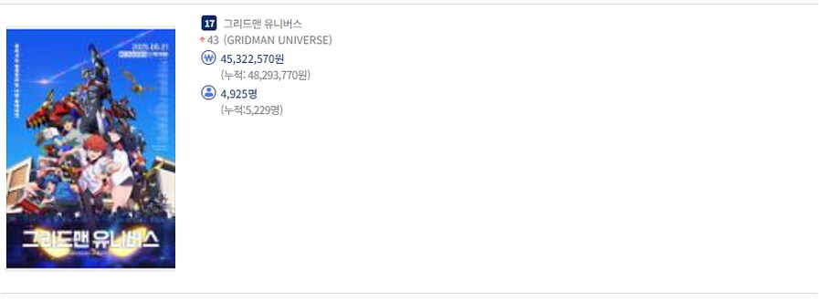 그리드맨 유니버스) 개봉 첫주 성적_1.png