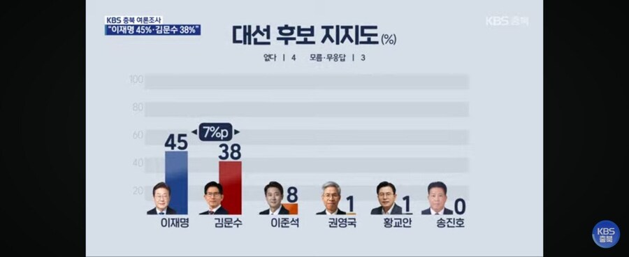 kbs 충북) 충북 여론조사_1.jpg
