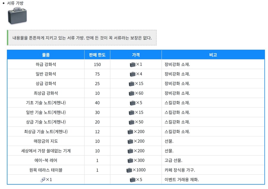 Trip-Trap-Train 이벤트 공략 (TTT)_8.jpg