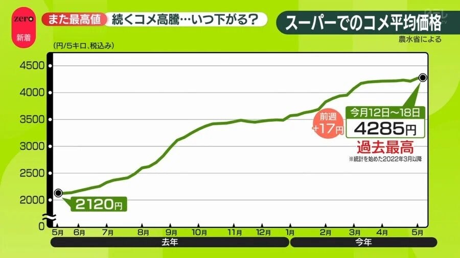 재미있게 돌아가는 펀쿨섹좌 VS 일본농협(JA)의 싸움 결과_1.jpg