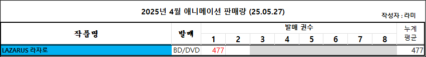 05/18 ~ 05/24부 BD/DVD 주간 판매량 랭킹_4.jpg
