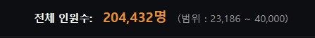 마비M] 어라리 투력컷 기준 인구 수 근황.jpg_1.png