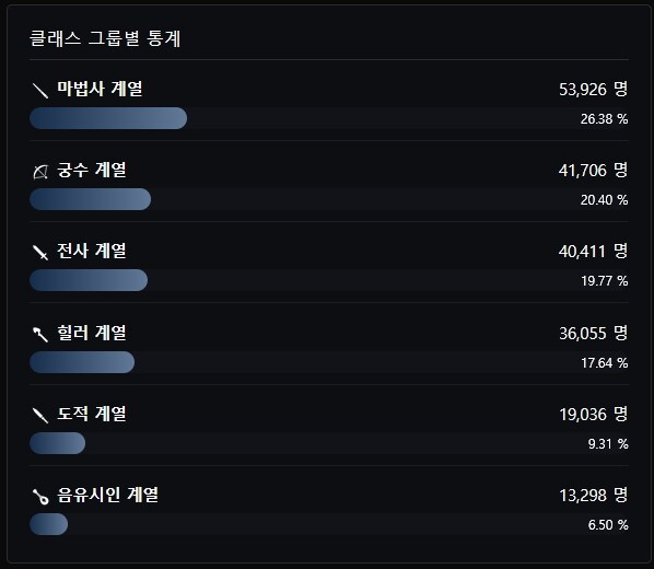 마비M] 어라리 투력컷 기준 인구 수 근황.jpg_2.png