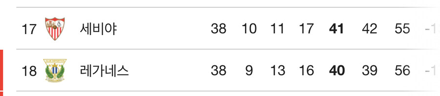 토트넘이 만들어낸 불멸의 기록 근황.jpg_1.jpg