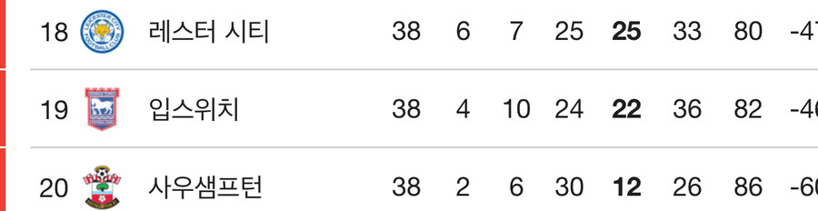 토트넘이 만들어낸 불멸의 기록 근황.jpg_3.jpg