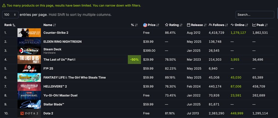 라오어 파트2 리마스터는 HBO 시즌2 방영 중 200만 장 판매_1.png