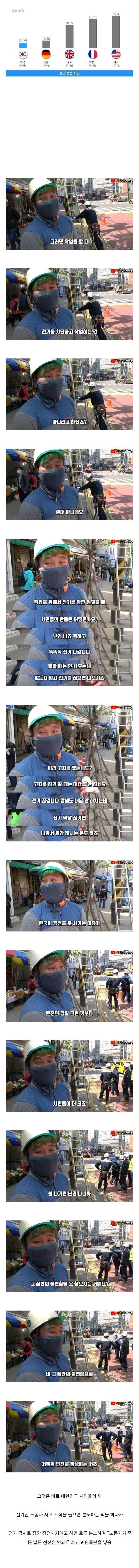 전기공사를 할 때 전기를 끊지 않고 하는 이유.jpg_1.jpg