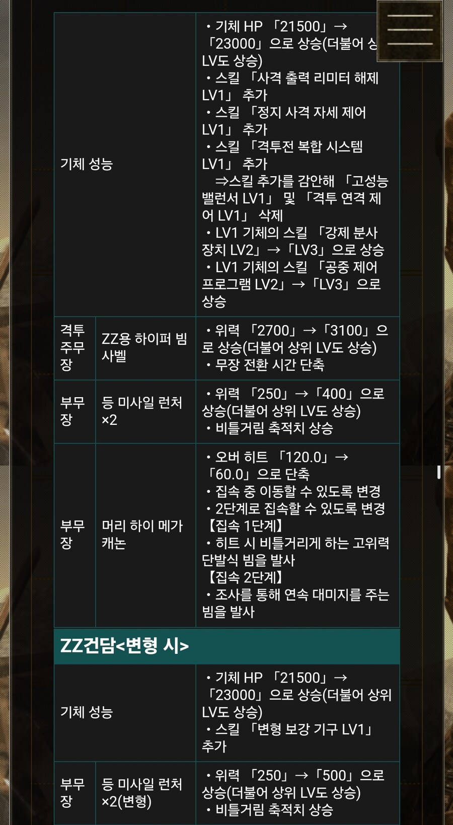 드디어 덥젯도 상향(하이메가성능후기)_1.jpg