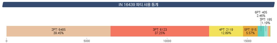 대결전) S-17 비나 시가전 조합 알아보기_11.png