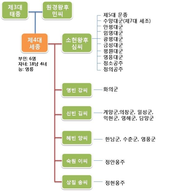 세종대왕 "공부랑 ㅅㅅ를 왜 동시에 못함?"_3.jpg