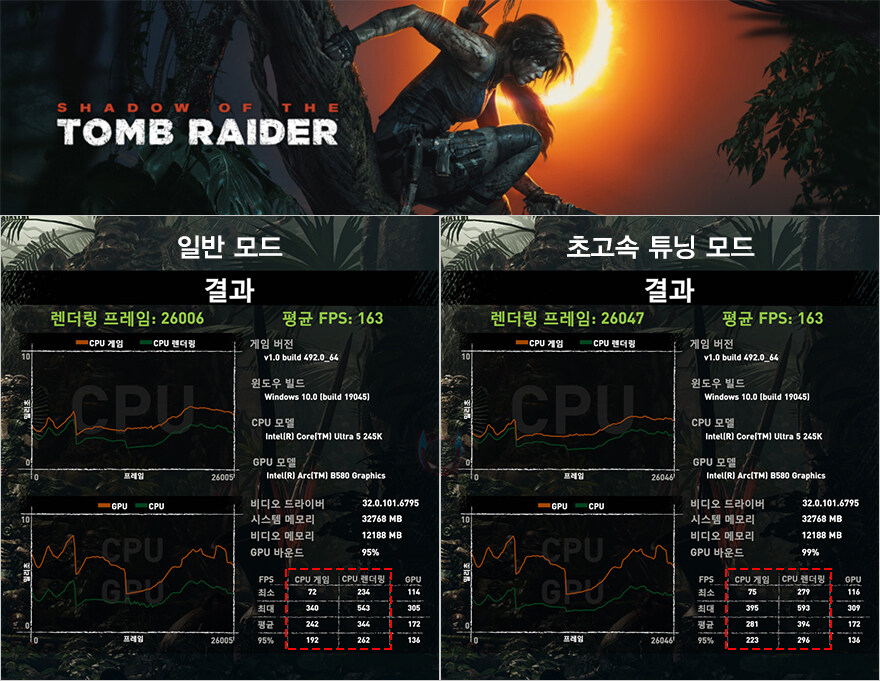 대중적으로 선택받을 수 있는 CPU!인텔 코어울트라5시리즈2 245K(2부-성능)_12.jpg