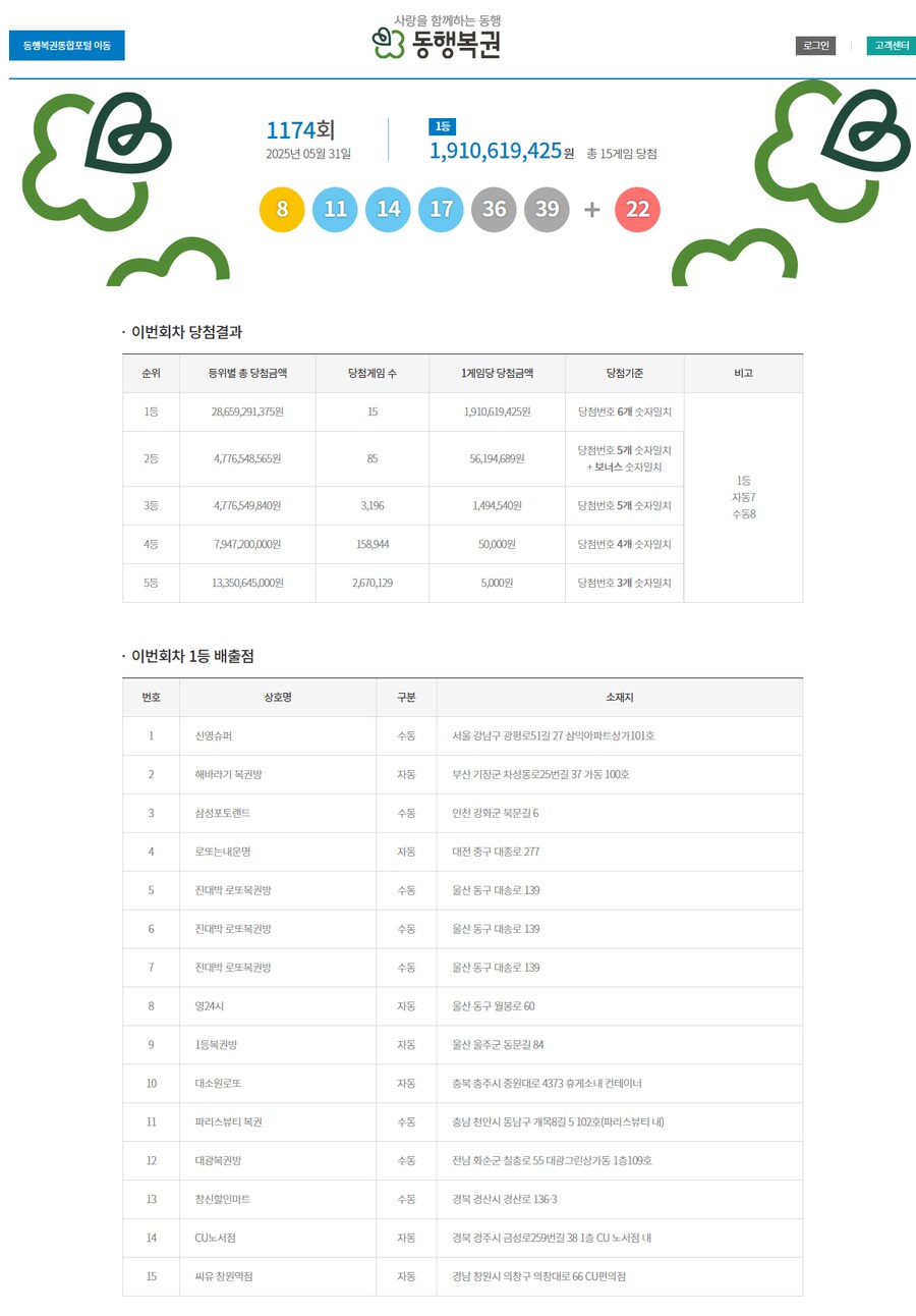 로또) 1174회 당첨번호 및 당첨지점.jpeg_1.png