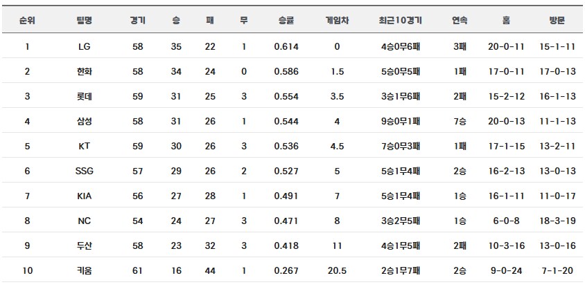 다방부산사회복지종합 이미지