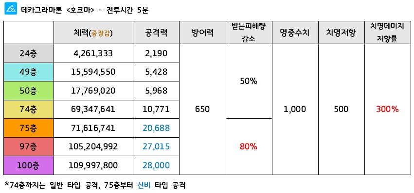 제약해제결전) 호크마 중장갑 사용학생 및 조합 정리 - 2025.10_2.png