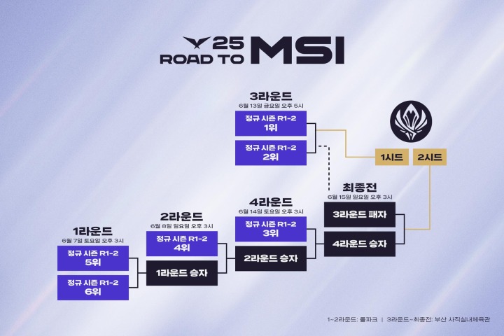 주식회사 필투어 이미지