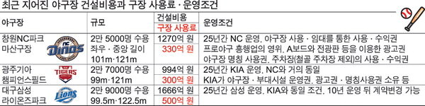 Nc) 창원은 보조금 얼마나 줄려고 하길래 공무원이 지랄하냐?_1.jpg