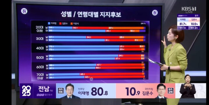 일단 국힘 좉망은 확실한게_1.png