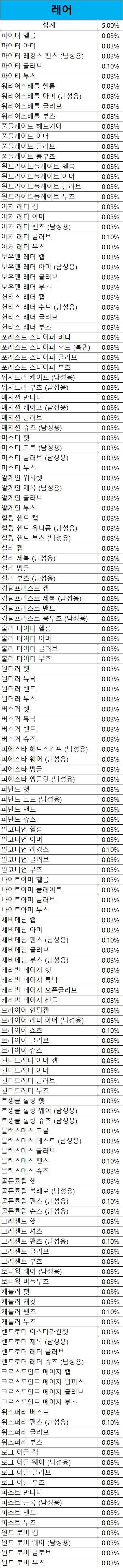 전설 패션 합성 최저비용으로 만드는법_3.png