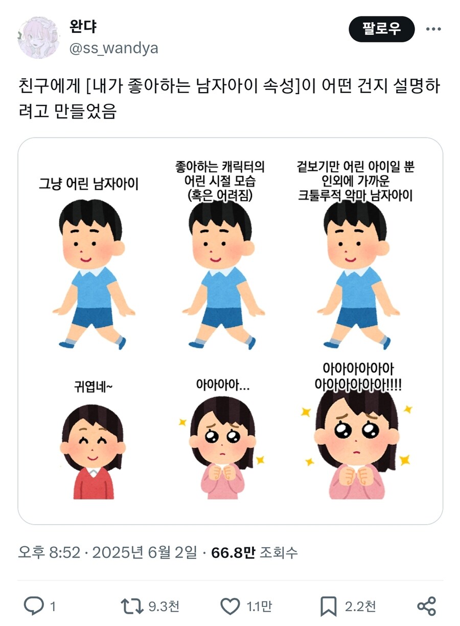 내가 좋아하는 남자아이 속성
