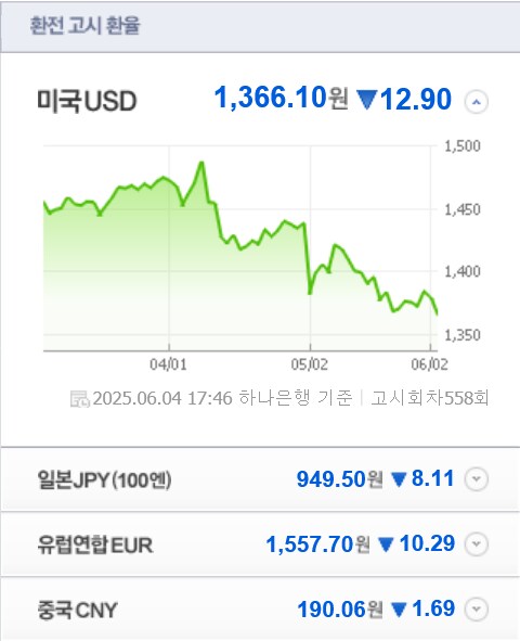 현재 환율 근황_1.png