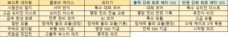라스트오리진 2025.06.05 패치노트 및 정기점검 안내_6.png