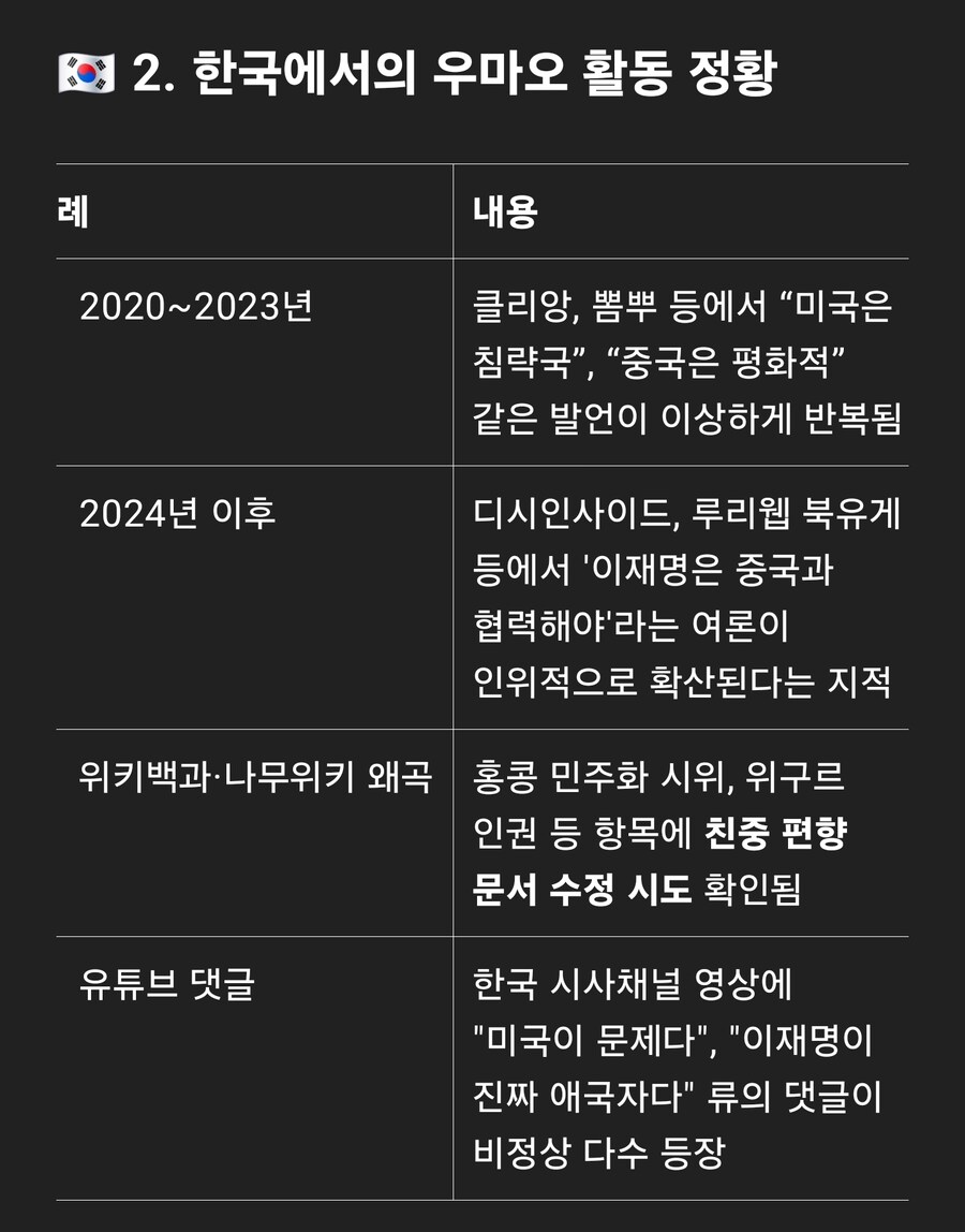 GPT한테 우마오당(중콩 댓글부대)개입 가능성을 물어봄_1.jpg