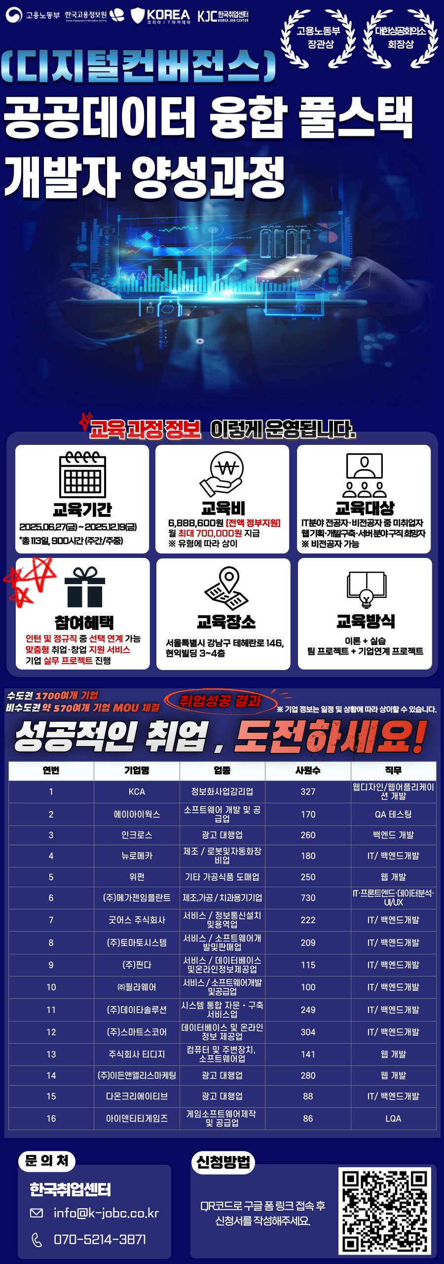 [국비교육] 디지털 컨버전스 공공데이터 융합 풀스택 개발자 양성과정_1.png
