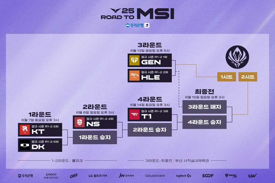 [LOL] 2025 LCK Road to MSI 대진표_1.jpg