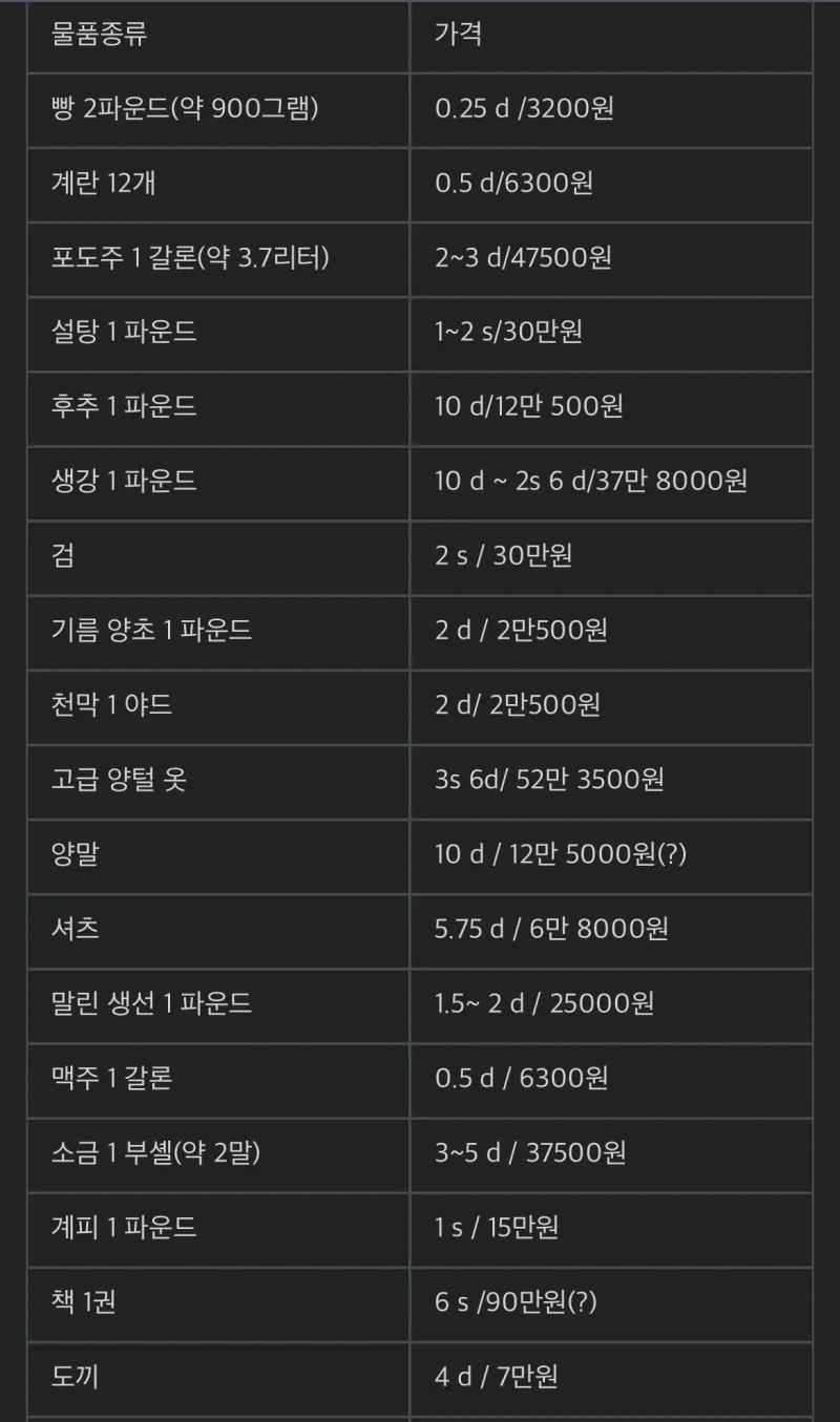 스카이림 화폐 단위를 현대로 환산해보자jpg