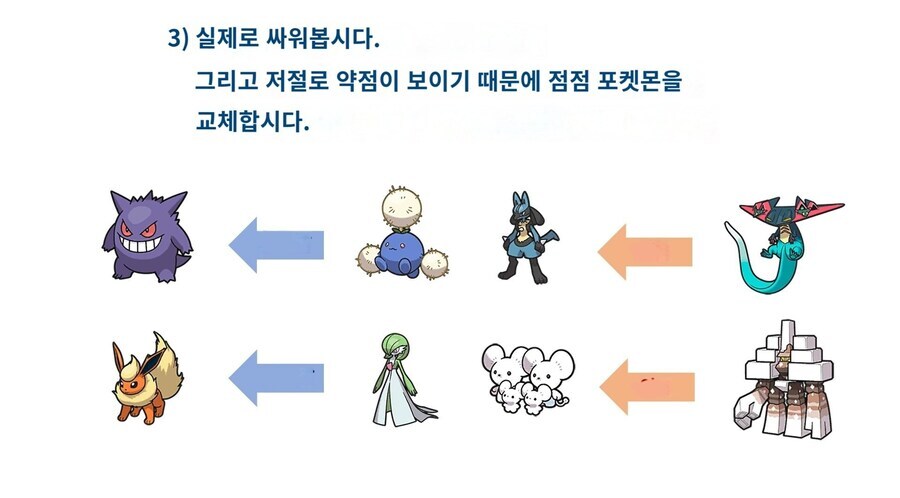 포켓몬 실전 파티 짜는 법.jpg_3.jpg