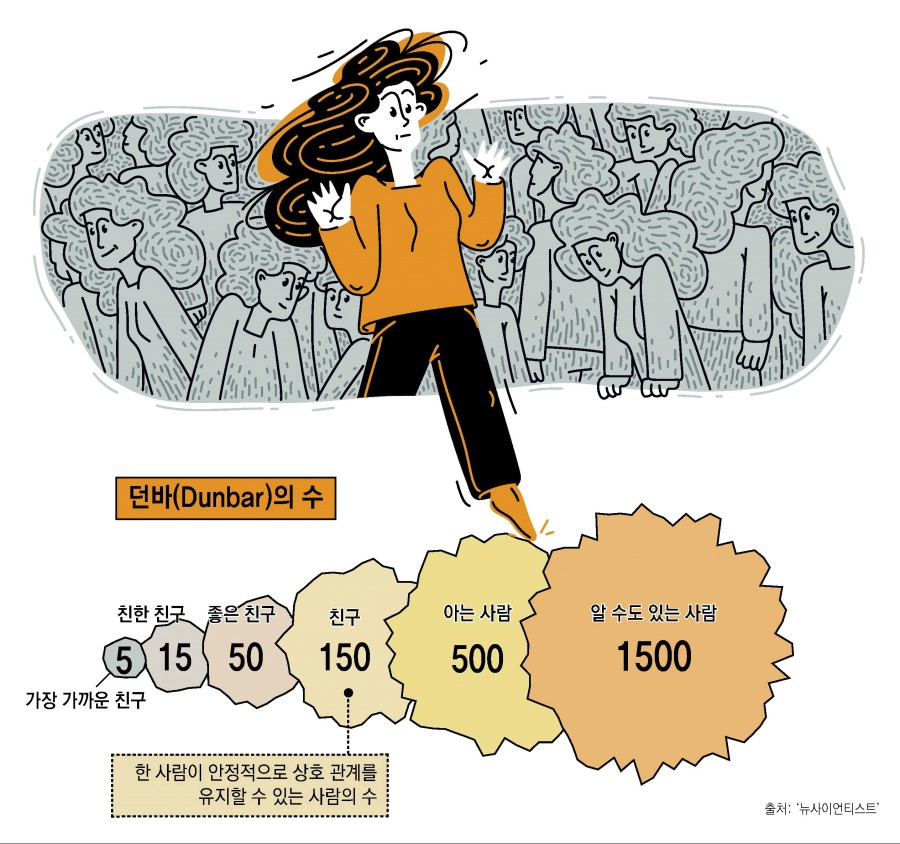 한 사람당 유지 가능한 인맥.jpg_1.jpg