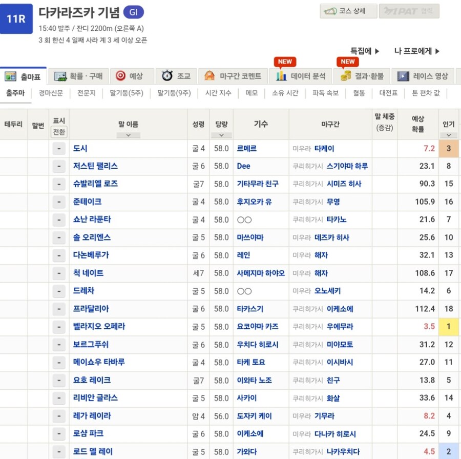 말딸,경마) 다음주 타카라즈카가 기대되는 이유_1.jpg
