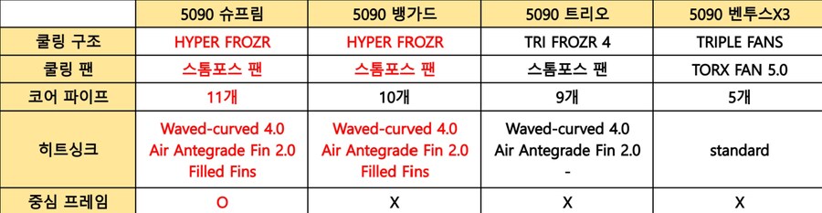 [지마켓]RTX 5090 뱅가드 4,113,460원_2.png