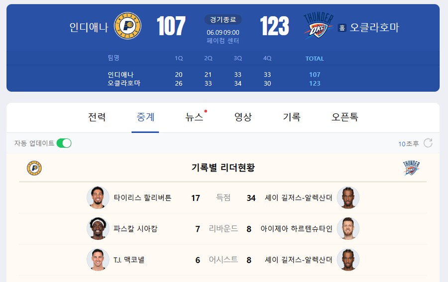 오클이 2차전은 쉽게 잡았네요_1.png