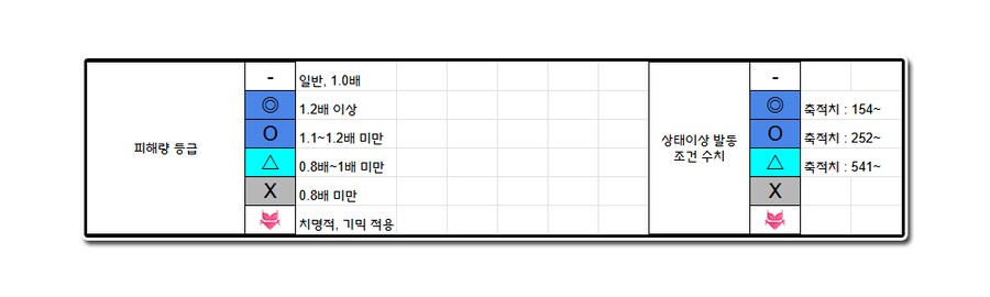 밤의 왕들에 대한 내부 설정, 약점과 속성_2.png