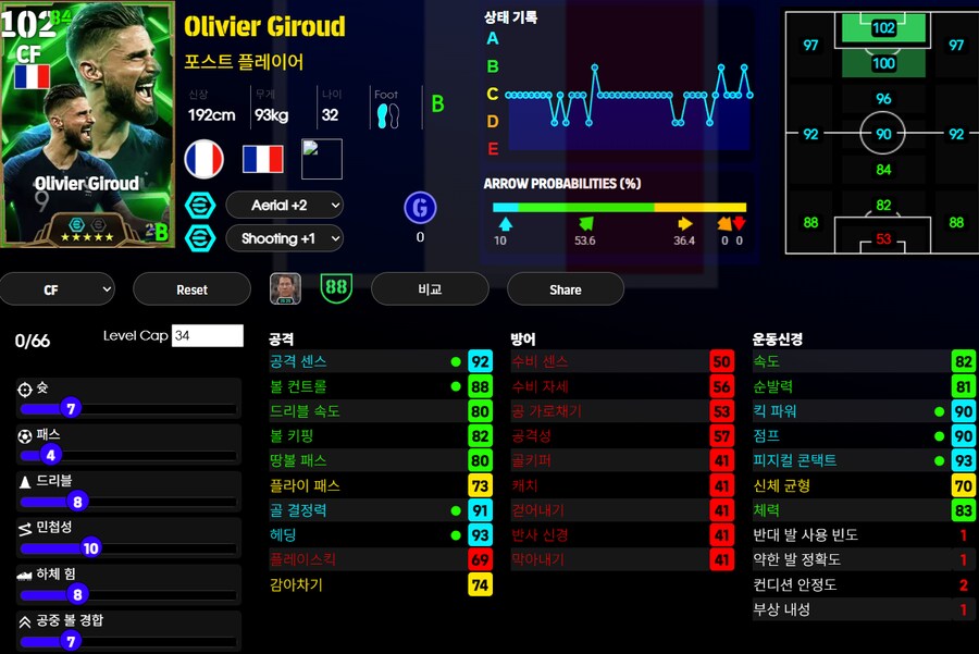 (후기) 아자르 , 인시네, 지루 등급별점_4.png