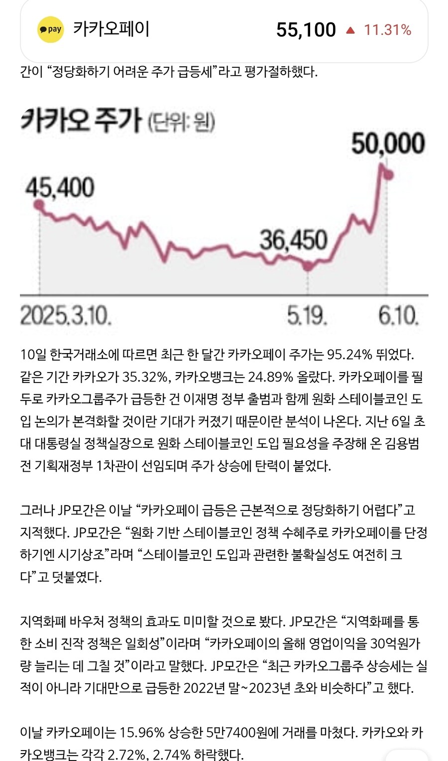 말도 안되게 상승해서 국장에 경고장 날린 JP모건_2.jpg