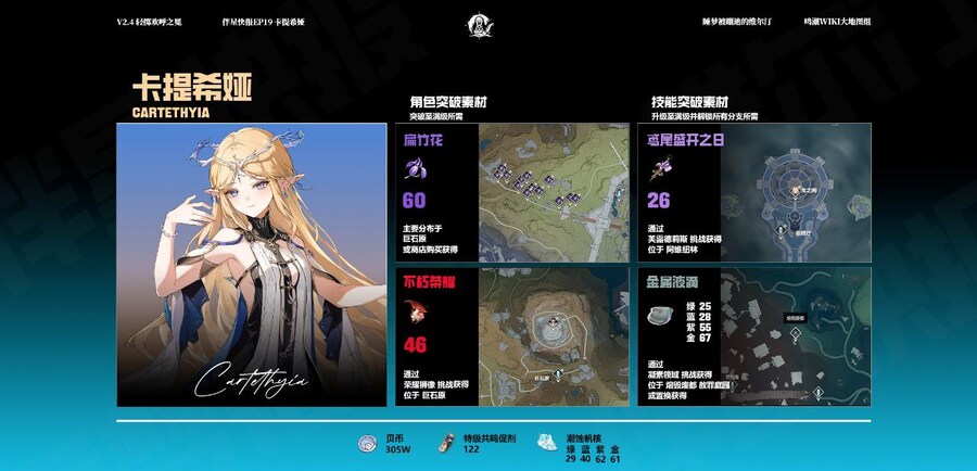 2.4버전 카르티시아, 루파 재료 파밍 위치정보_2.jpg