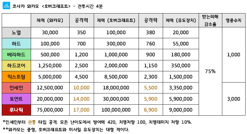 총력전) '호버크래프트' 완전 정리 - 2025. 6 최신화_2.png