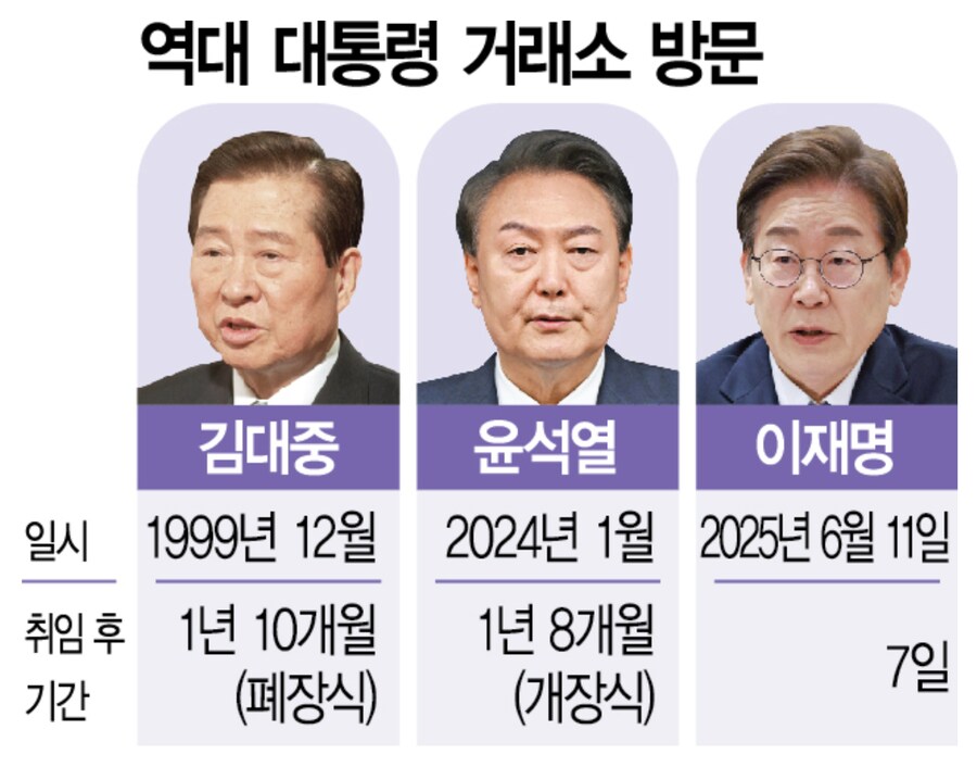 투어앤투어경기지사 이미지